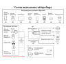 GSM сигнализация «ИПРо-6»